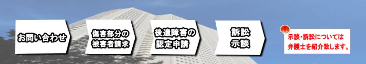 相談は初回無料！神戸を中心に兵庫・大阪で交通事故被害者の適正な保険金請求と後遺障害(後遺症)の認定をサポート致します