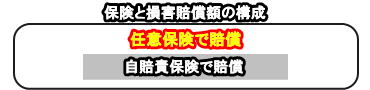 相談は初回無料！神戸を中心に兵庫・大阪で交通事故被害者の適正な保険金請求と後遺障害(後遺症)の認定をサポート致します